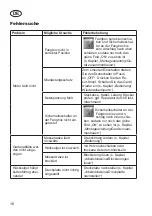 Preview for 16 page of Grizzly Tools GHS 2842 B Original Instructions For Use