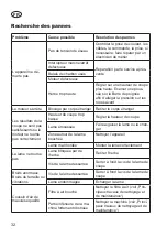 Preview for 32 page of Grizzly 72050070 Translation Of The Original Instructions For Use