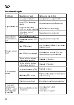 Preview for 54 page of Grizzly AHS 4055 Lion Set Translation Of The Original Instructions For Use