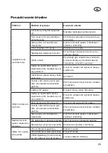 Preview for 89 page of Grizzly BLSB 3030 Translation Of The Original Instructions For Use