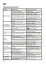 Preview for 112 page of Grizzly BRM 46-160 HA Translation Of The Original Instructions For Use