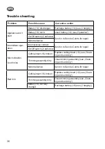 Preview for 36 page of Grizzly CT 1800 Li Instructions For Use Manual