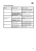 Preview for 29 page of Grizzly EHS 500 T Instructions For Use Manual