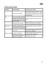 Preview for 89 page of Grizzly EHS 500 T Instructions For Use Manual