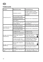 Preview for 16 page of Grizzly ELS 2614 E Assembly Instructions Manual