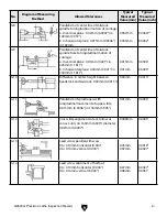 Preview for 3 page of Grizzly G0509G Inspection Record