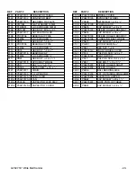 Preview for 7 page of Grizzly G0527 Parts List