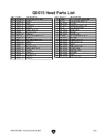 Preview for 21 page of Grizzly G0615 Parts List