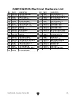 Preview for 53 page of Grizzly G0615 Parts List