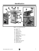 Preview for 5 page of Grizzly G0654 Owner'S Manual