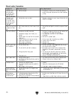 Preview for 36 page of Grizzly G0657 Owner'S Manual