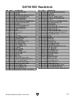 Preview for 115 page of Grizzly G0768Z Manual