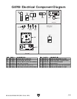 Preview for 119 page of Grizzly G0768Z Manual