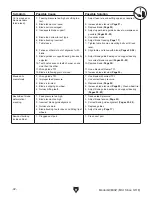 Preview for 44 page of Grizzly G0803Z Owner'S Manual