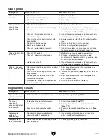 Preview for 33 page of Grizzly G0825 Owner'S Manual