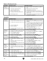 Preview for 38 page of Grizzly G0920 Owner'S Manual