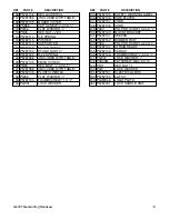 Preview for 6 page of Grizzly G5787 Parts List