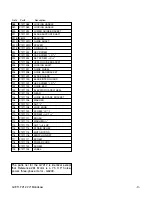 Preview for 3 page of Grizzly G7211 Parts List