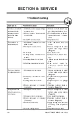 Preview for 20 page of Grizzly T32005 Owner'S Manual