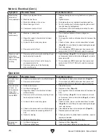 Preview for 30 page of Grizzly T32336 Owner'S Manual