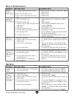 Preview for 33 page of Grizzly T32339 Owner'S Manual