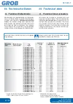 Preview for 6 page of Grob 7-JC60DN-100-03 Operating Instructions Manual