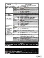 Preview for 15 page of Groen Eclipse BPM-30E Operator'S Manual