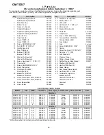 Preview for 20 page of Groen OM-TDB/7 Operator'S Manual