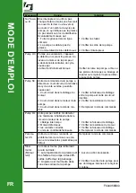 Preview for 26 page of Groeneveld EcoPlus User Instruction