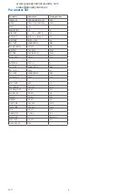 Preview for 6 page of Group Dynamics DC 8 Service Manual And Spare Parts List