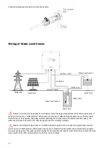 Preview for 14 page of Growatt 1500TL2-HV User Manual