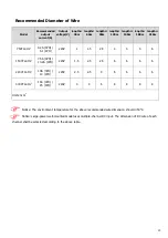 Preview for 15 page of Growatt 1500TL2-HV User Manual