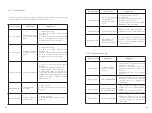 Preview for 36 page of Growatt 30000 TL3 Installation & Operation Manual