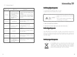 Preview for 37 page of Growatt 30000 TL3 Installation & Operation Manual