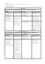 Preview for 9 page of Growatt GBLI6532 Quick Installation Guidance