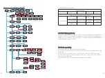 Preview for 14 page of Growatt MID 10KTL3-X Installation & Operation Manual