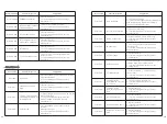 Preview for 18 page of Growatt MID 10KTL3-X Installation & Operation Manual