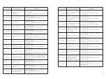 Preview for 19 page of Growatt MID 10KTL3-X Installation & Operation Manual