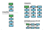 Preview for 21 page of Growatt MIN 10000TL-X Installation & Operation Manual