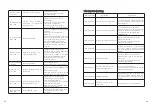 Preview for 26 page of Growatt MIN 10000TL-X Installation & Operation Manual