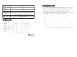 Preview for 32 page of Growatt MIN 3000TL-XH-US Installation And Operation Manual