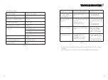 Preview for 12 page of Growatt Solar Charger 3500 Installation Manual