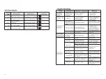 Preview for 15 page of Growatt SPF 10000T DVM User Manual