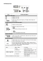 Preview for 15 page of Growatt SPF 3000TL LVM User Manual