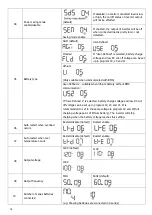 Preview for 18 page of Growatt SPF 3000TL LVM User Manual