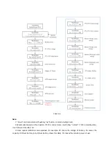 Preview for 48 page of Growatt SPH 3000TL BL-UP Installation Manual