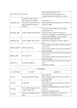 Preview for 57 page of Growatt SPH 3000TL BL-UP Installation Manual