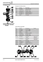 Preview for 100 page of GRUNDFOS ALLDOS Oxiperm C 164 Series Operation And Service Manual