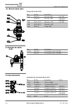 Preview for 104 page of GRUNDFOS ALLDOS Oxiperm C 164 Series Operation And Service Manual