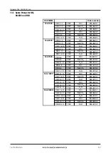 Preview for 107 page of GRUNDFOS ALLDOS Oxiperm C 164 Series Operation And Service Manual